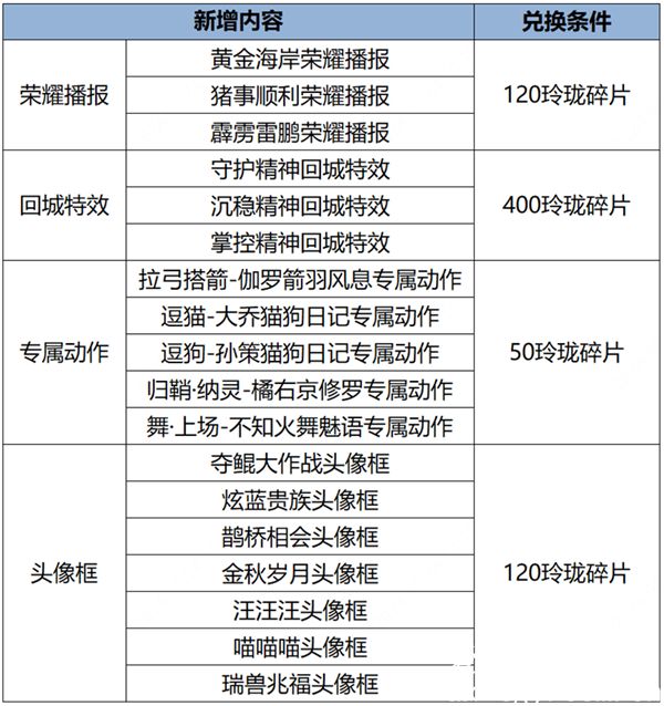 王者荣耀玲珑水晶兑换时间-王者荣耀玲珑水晶兑换详情