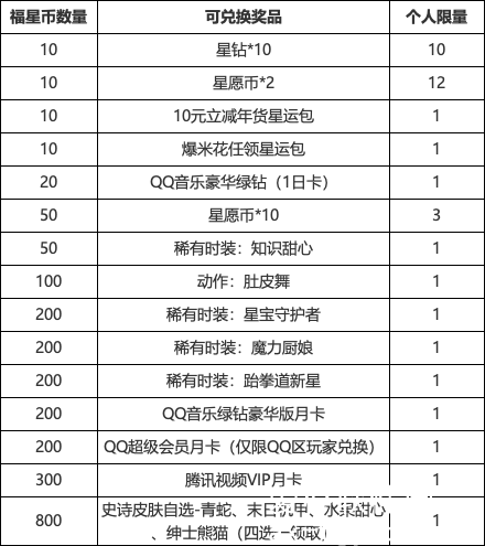 元梦之星薅鹅毛活动玩法攻略-元梦之星薅鹅毛活动规则说明