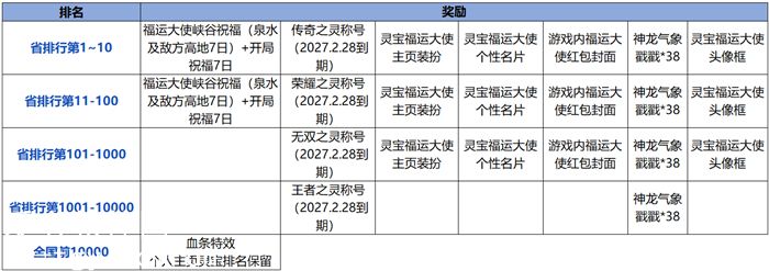 王者荣耀灵宝排行榜是怎么排的-王者荣耀灵宝排行榜活动内容