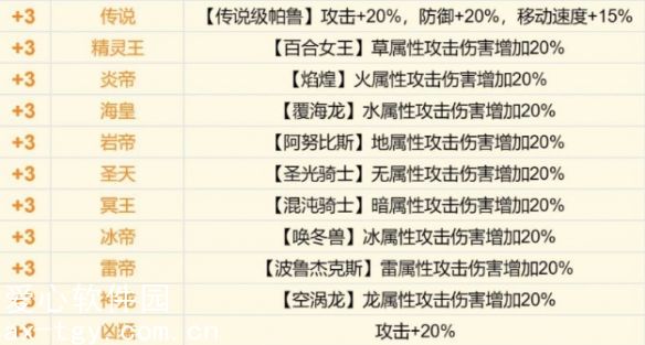 幻兽帕鲁传说词条什么效果-幻兽帕鲁传说词条一览