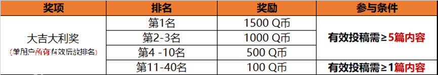 和平营地高阶教学主题视频征稿活动开启-和平精英高阶教学征稿活动