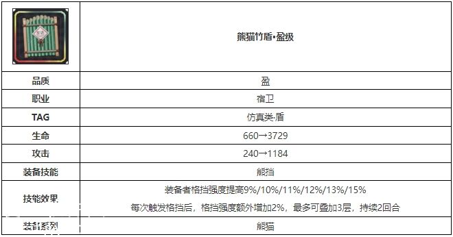 物华弥新熊猫竹盾怎么样-物华弥新熊猫竹盾技能效果