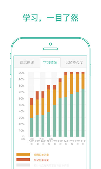 墨墨背单词破解版免费下载最新版