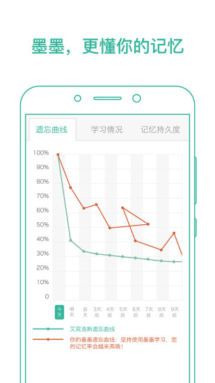 墨墨背单词无上限版