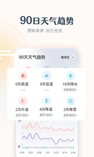最美天气ios最新版本破解版